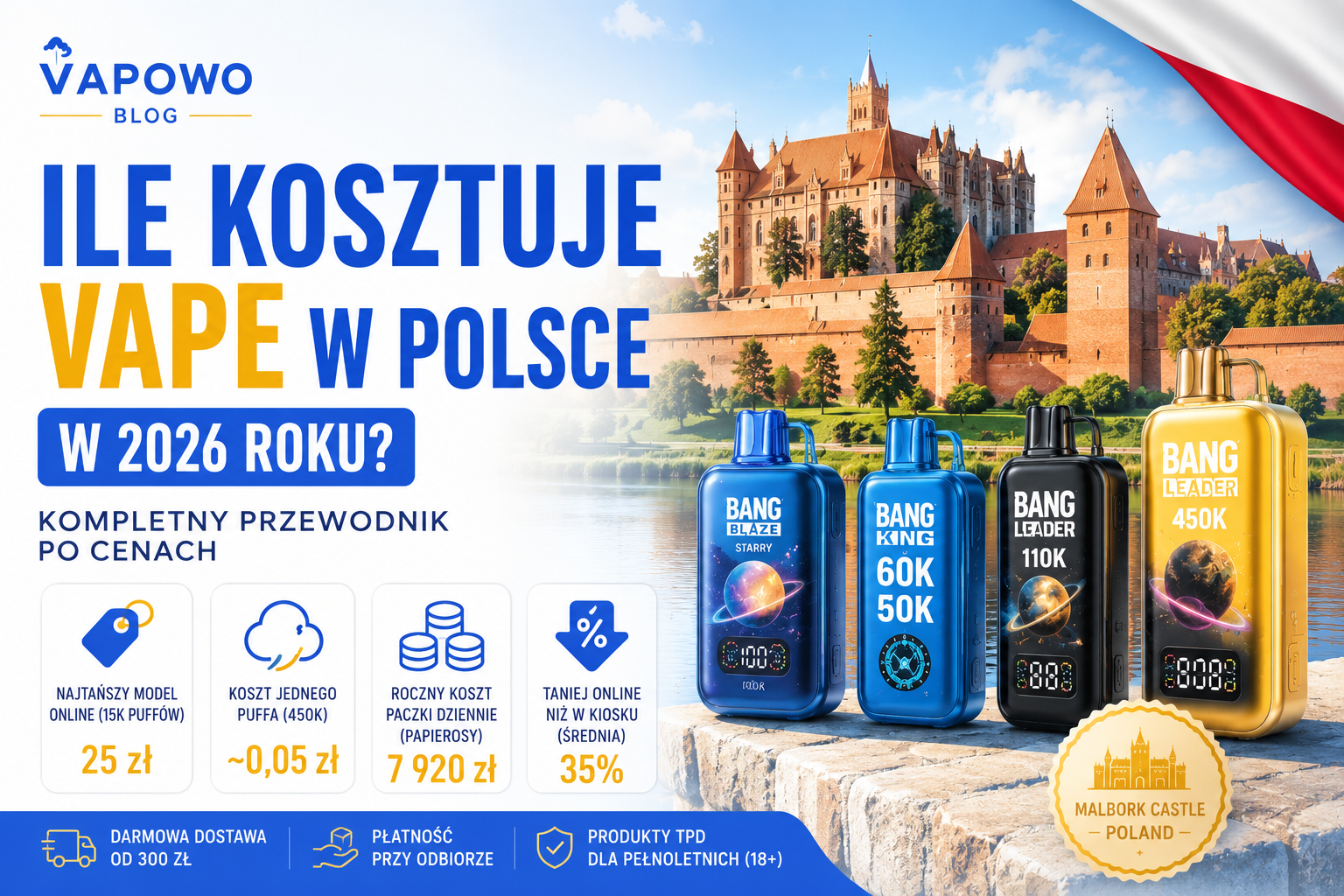Ile Kosztuje Vape w Polsce w 2026 Roku Kompletny Przewodnik po Cenach