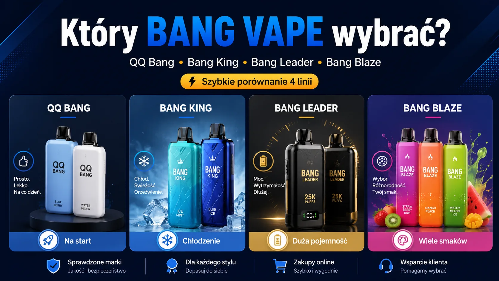 Rodzina Bang w Vapowo QQ Bang, Bang King, Bang Leader i Bang Blaze — który model wybrać