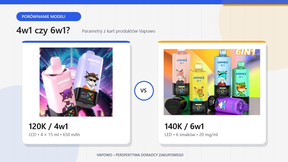 Airmez Fox 120K 4w1 i 140K 6w1 na neutralnej planszy porównawczej doradcy Vapowo
